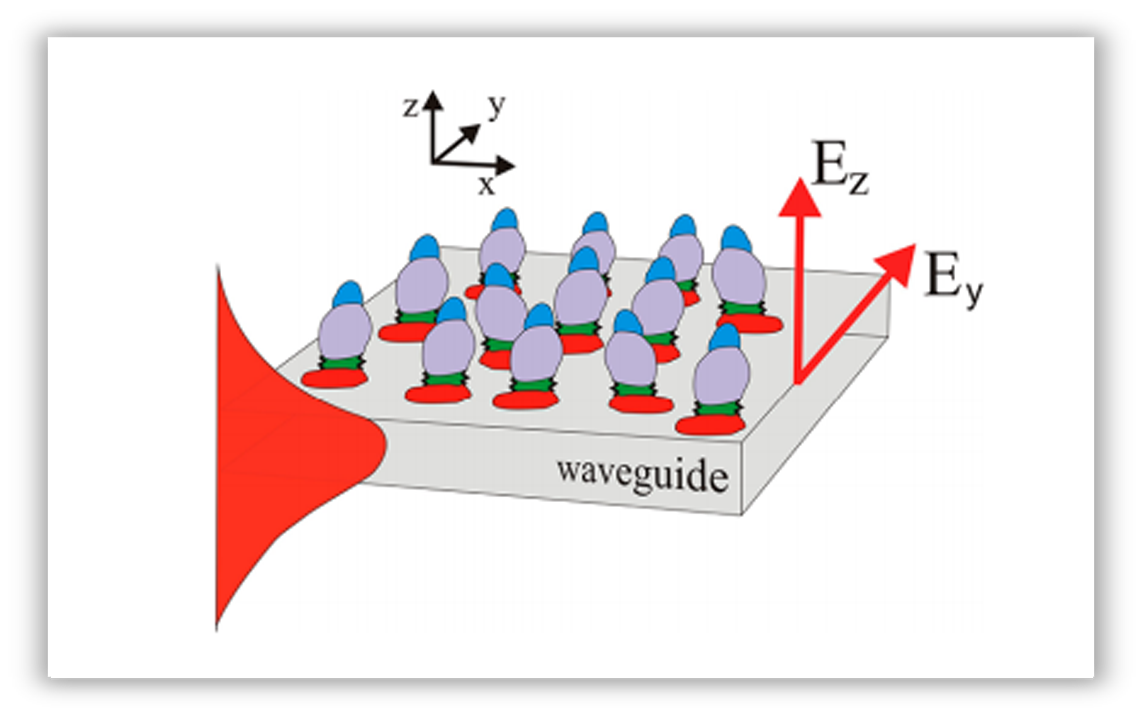 Waveguide-mode